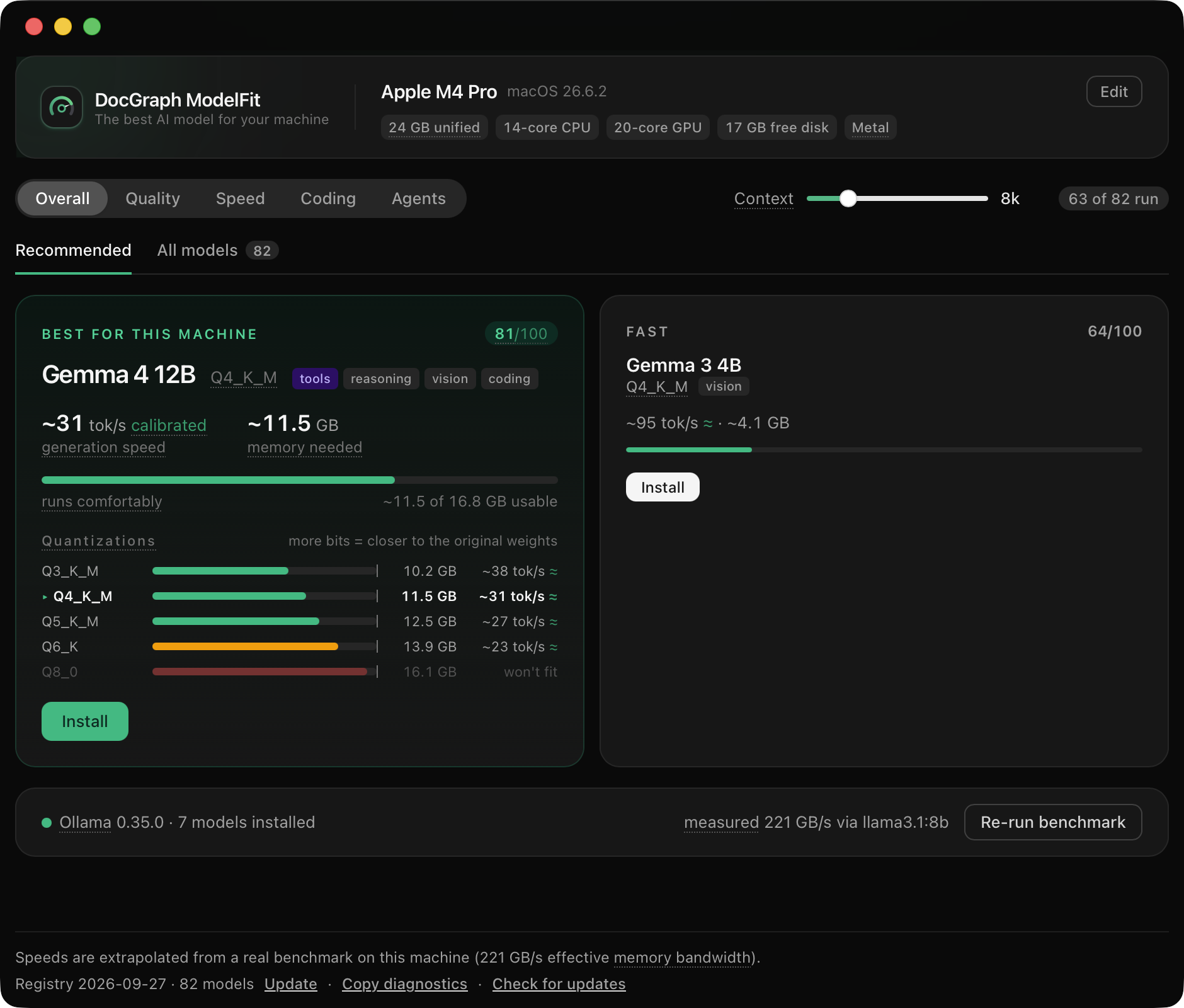 MMF on an Apple M4 Pro with 24 GB unified memory, recommending Gemma 4 12B at about 31 tokens per second, calibrated by a benchmark on this machine.
